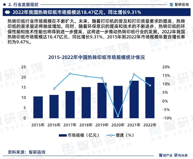 2024年中國熱轉(zhuǎn)印紙行業(yè)市場全景調(diào)查、投資策略研究報告 